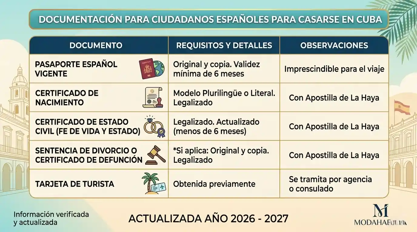 📑 ¿Qué documentos debe presentar un español para casarse en Cuba? Guía Definitiva 2026/2027